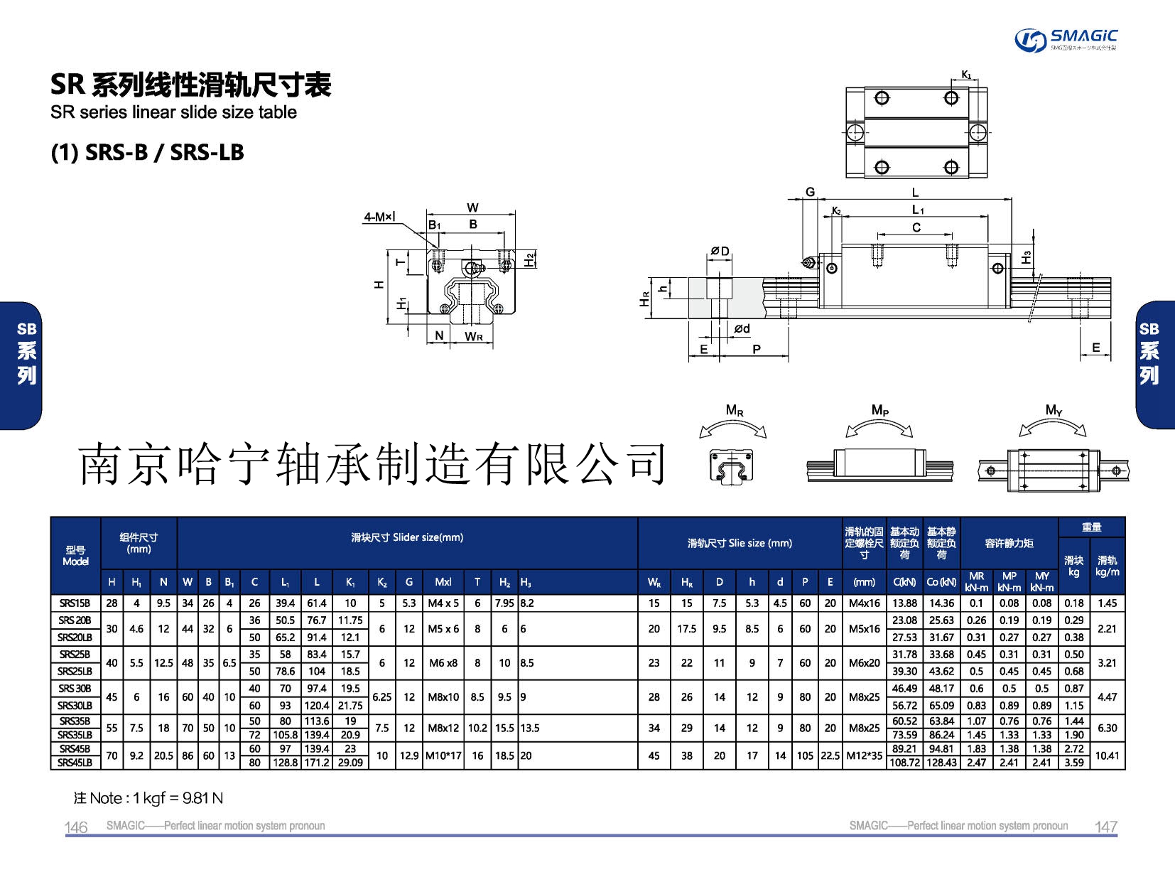 SRS20LB滑塊導軌,滑軌,直線導軌,直線滑塊,導軌滑塊