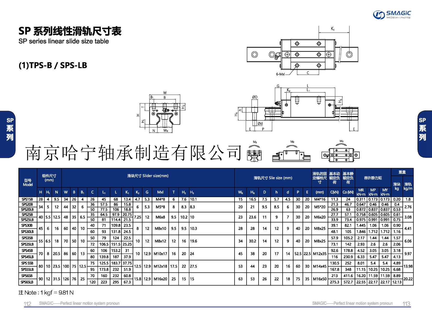 TPS45B滑塊導軌,滑軌,直線導軌,直線滑塊,導軌滑塊