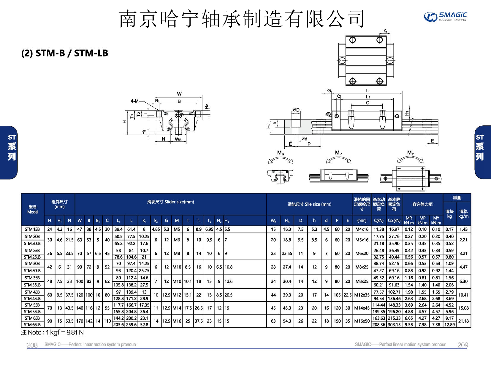 STM65LB滑塊導軌,滑軌,直線導軌,直線滑塊,導軌滑塊