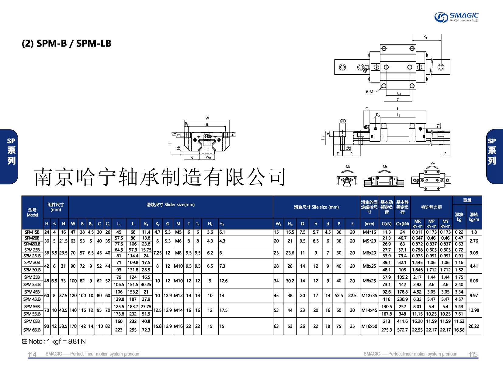 SPM35LB滑塊導軌,滑軌,直線導軌,直線滑塊,導軌滑塊